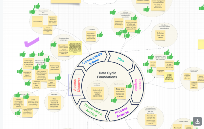 Biodiversity Beyond Boundaries: Mobilizing Data for the Future of our Shared Waters